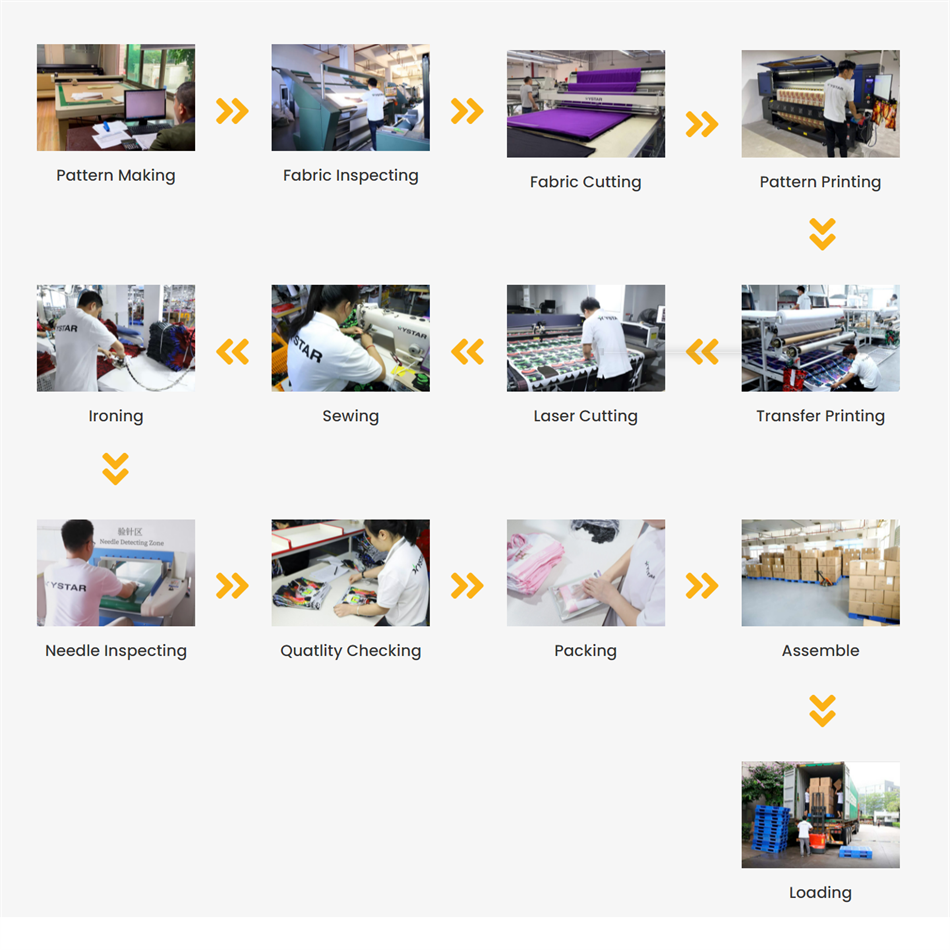 Production Process.png